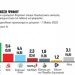 Δημοσκόπηση GPO: Στο 8,9% η διαφορά ΝΔ με ΣΥΡΙΖΑ