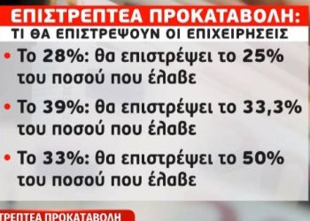 Επιστρεπτέα προκαταβολή: Νέα παράταση δύο μηνών