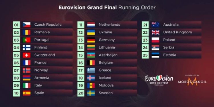 EUROVISION 2022: Η Ελλάδα θα διαγωνιστεί στην 17η θέση