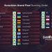 EUROVISION 2022: Η Ελλάδα θα διαγωνιστεί στην 17η θέση