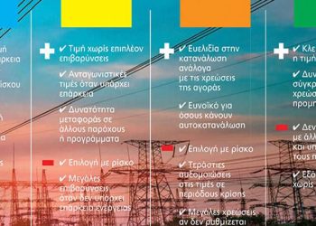 Ρεύμα: Το αργότερο την ερχόμενη εβδομάδα ανακοινώνονται οι τιμές του Φεβρουαρίου