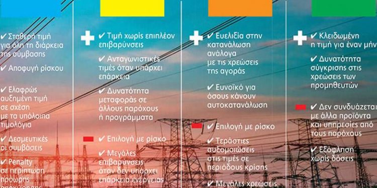 Ρεύμα: Το αργότερο την ερχόμενη εβδομάδα ανακοινώνονται οι τιμές του Φεβρουαρίου