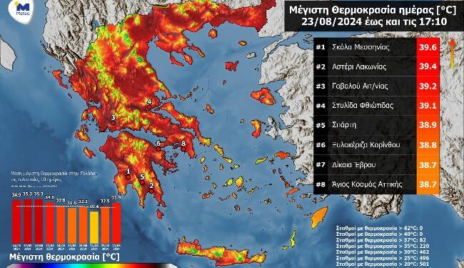 “Έβρασε” η δυτική Ελλάδα!