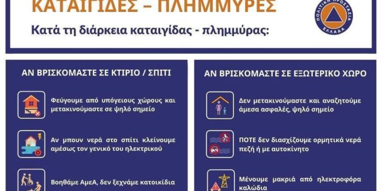 Κακοκαιρία – Δυτική Αχαΐα: Σε επιφυλακή ο Δήμος – Έκτακτη ανακοίνωση