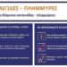 Κακοκαιρία – Δυτική Αχαΐα: Σε επιφυλακή ο Δήμος – Έκτακτη ανακοίνωση