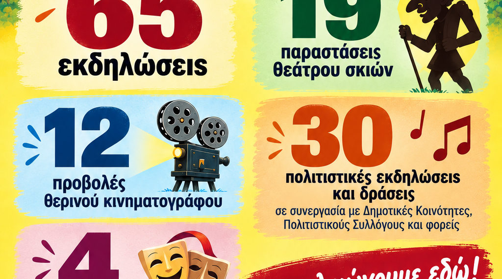 Απολογισμός Πολιτιστικό Καλοκαίρι 2026: 65 εκδηλώσεις σχεδόν σ’ όλο τον Δήμο Δυτικής Αχαΐας