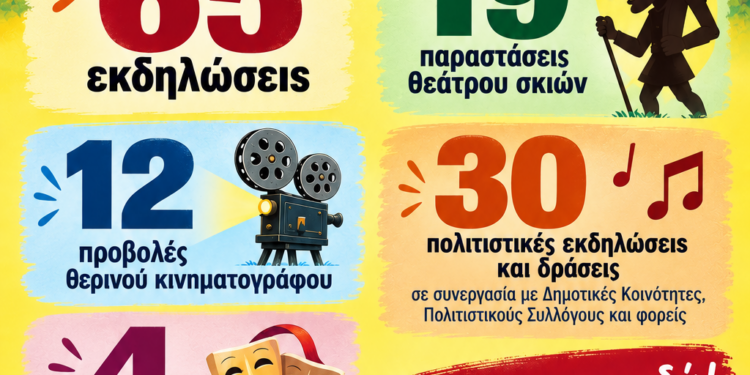 Απολογισμός Πολιτιστικό Καλοκαίρι 2026: 65 εκδηλώσεις σχεδόν σ’ όλο τον Δήμο Δυτικής Αχαΐας